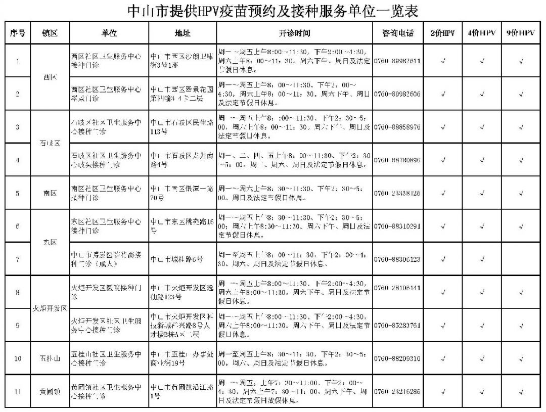 中山hpv疫苗接种地点