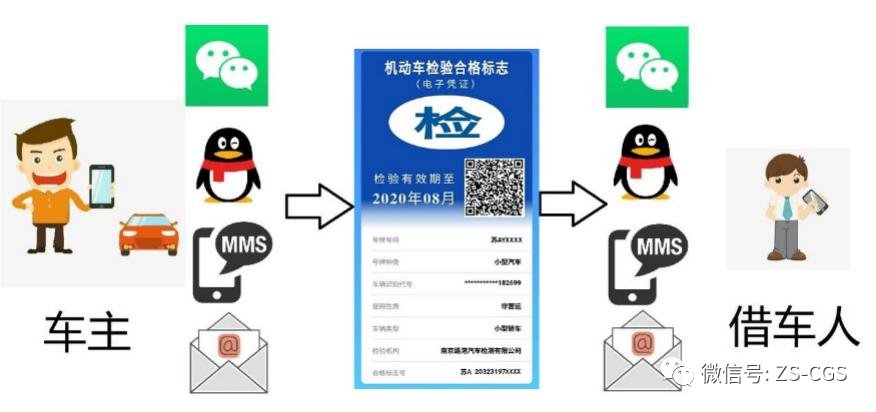机动车检验标志电子凭证怎么下载