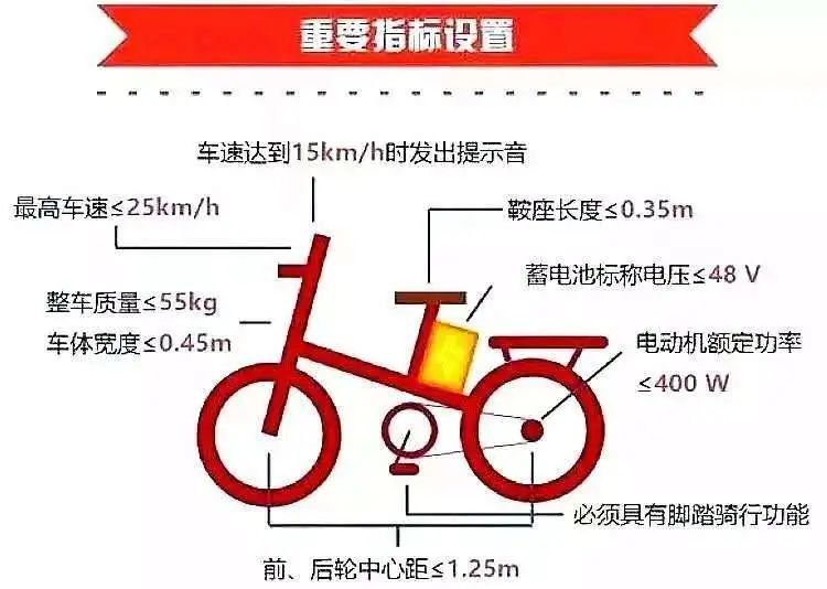 中山电动车上路标准