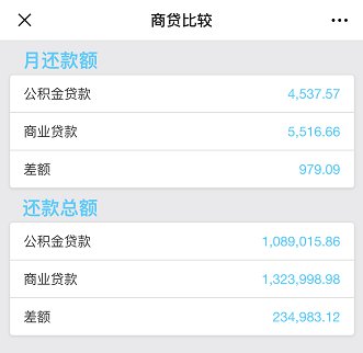 2020中山住房公积金各银行最新贷款利率(持续更新)