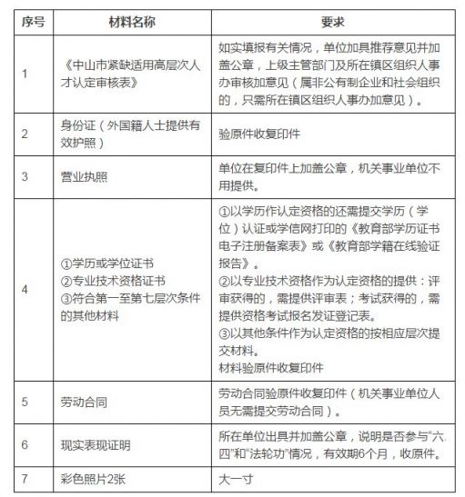 中山市紧缺适用高层次人才认定办事指南