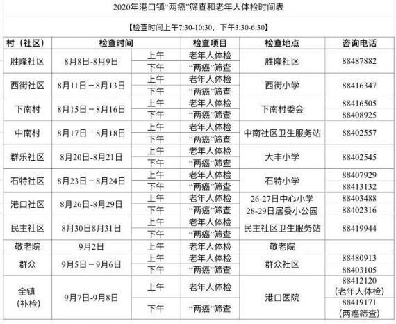 2020中山市港口镇免费两癌筛查时间安排表