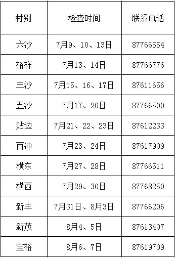 2020中山市横栏镇免费两癌筛查安排（时间 地点 流程）