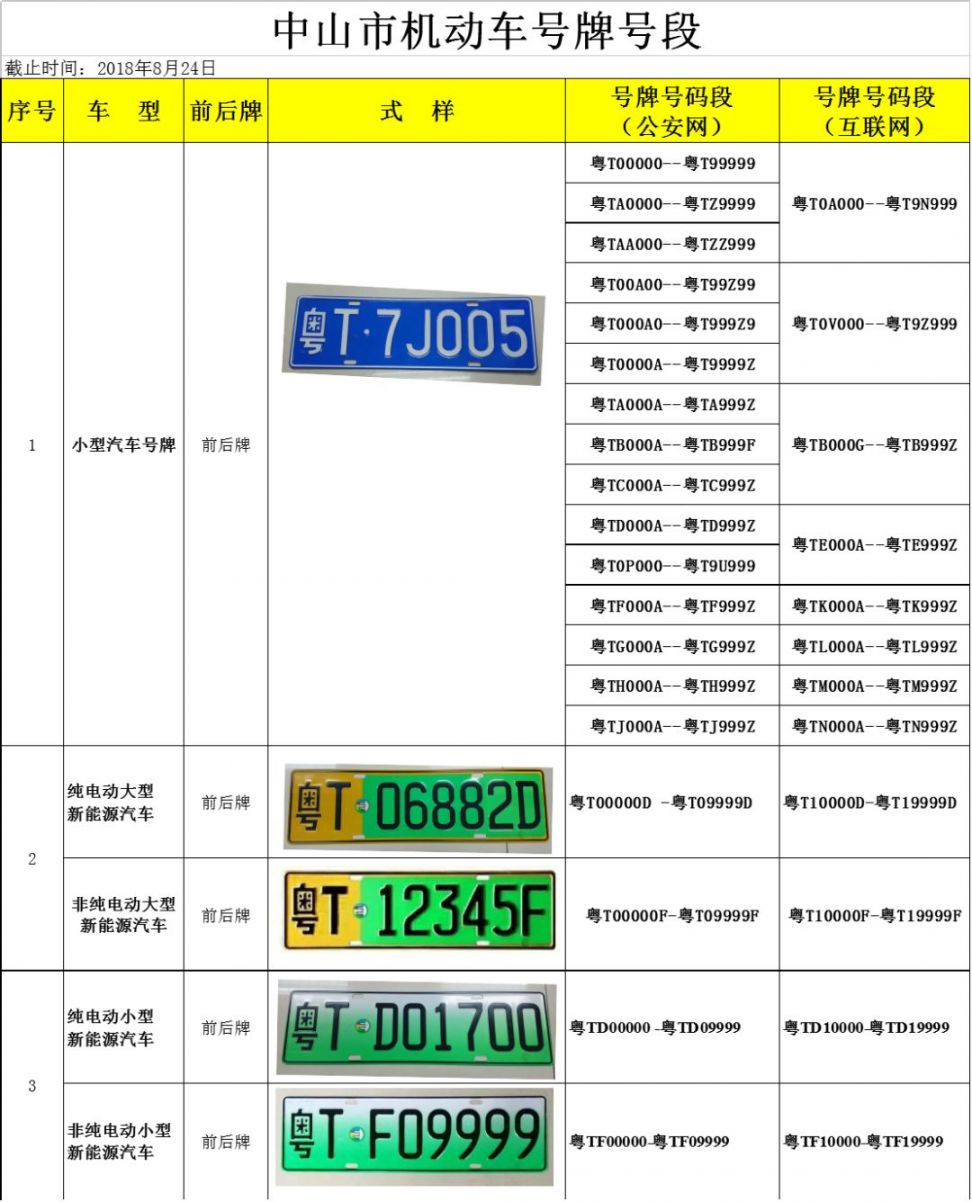 中山新车牌号段有哪些