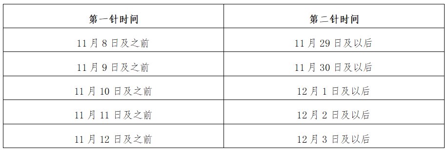 中山黄圃镇儿童新冠疫苗接种指引（时间 地点）