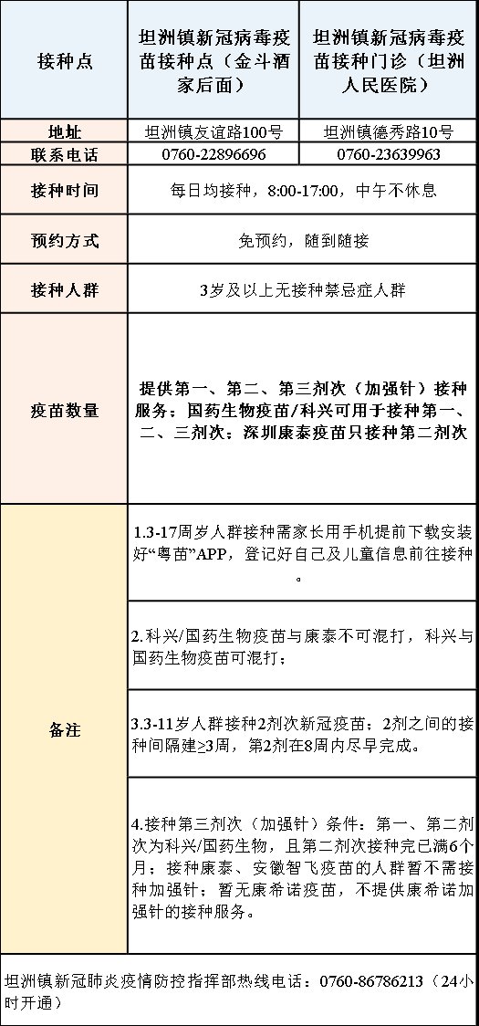 中山坦洲镇新冠疫苗第一针预约接种安排（持续更新）