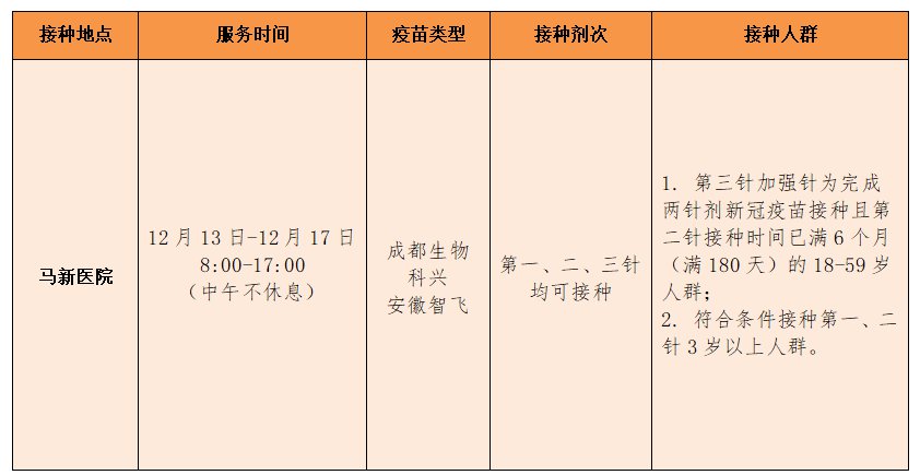 中山黄圃镇儿童新冠疫苗接种指引（时间 地点）