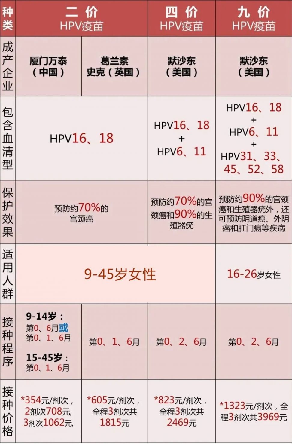 中山博爱医院疫苗接种电话