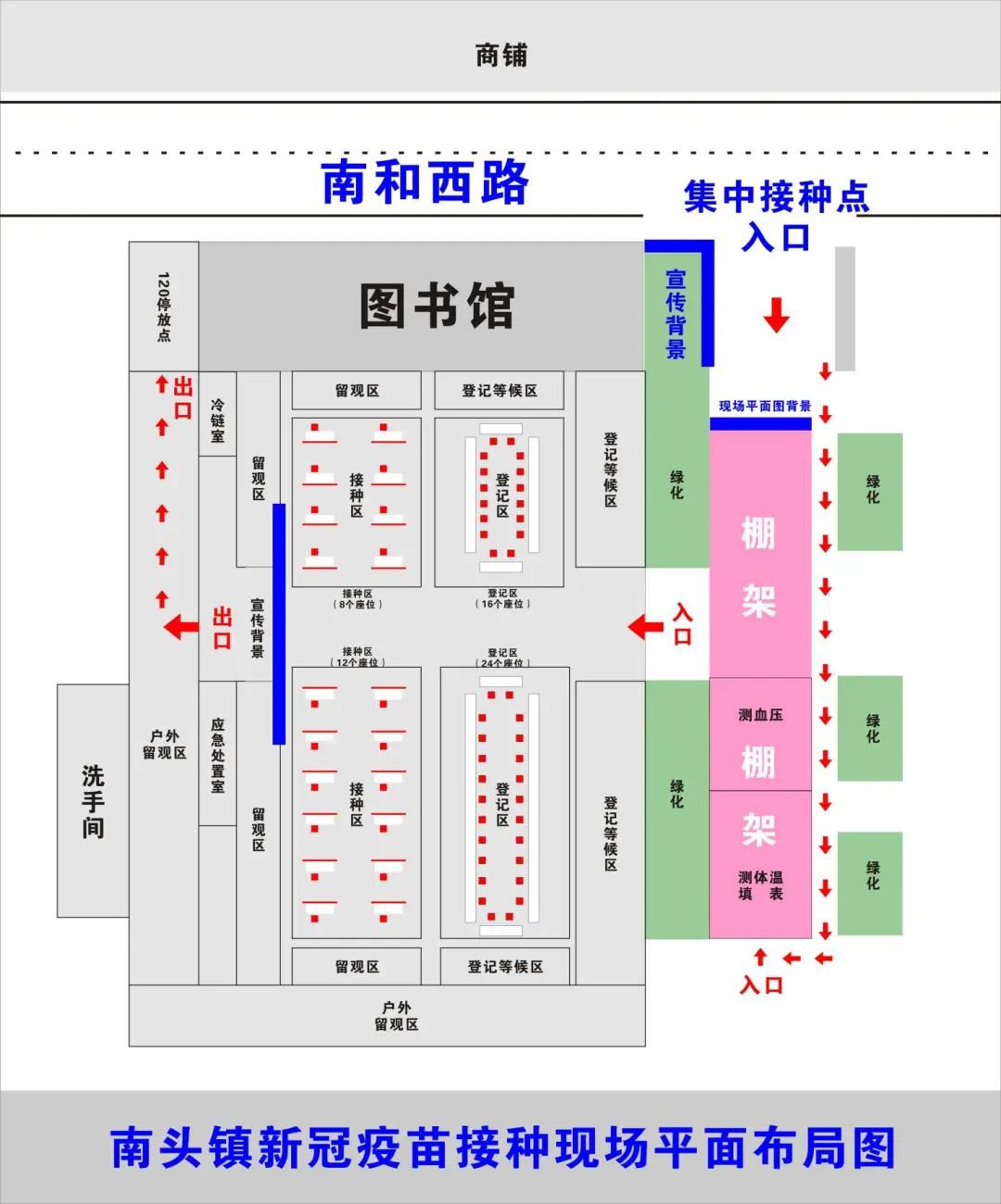 中山南头镇哪里可以打新冠疫苗？