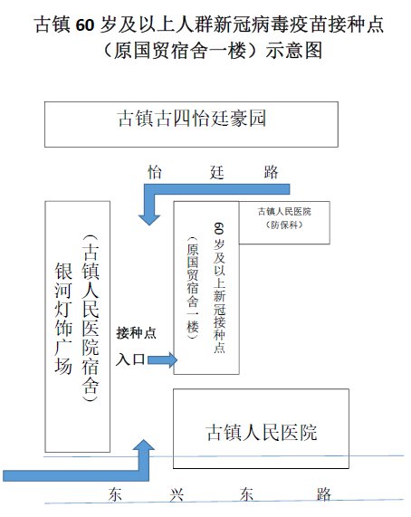 中山古镇60岁以上老人新冠疫苗接种指引