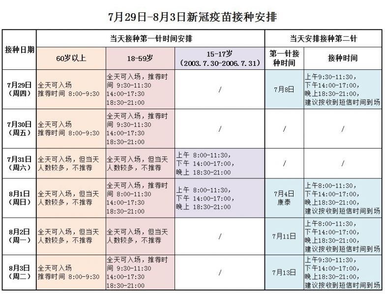 中山民众镇15-17岁人员新冠疫苗接种指引