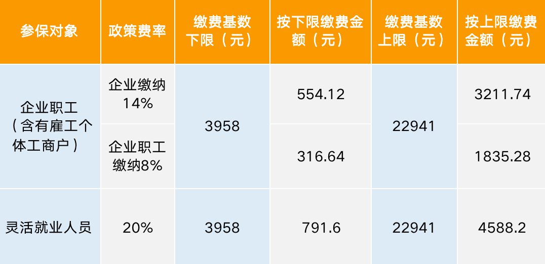 中山企业职工基本养老保险缴费基数