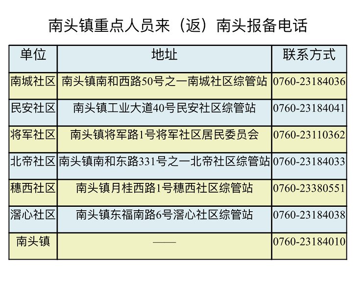 中山南头青少年新冠疫苗接种最新安排