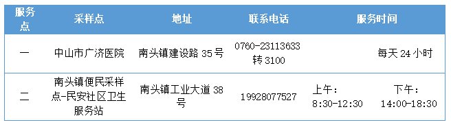 中山市南头镇新增临时核酸检测采样点（位置 服务时间）