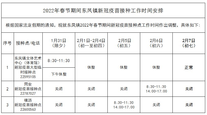 中山东凤镇新冠疫苗接种指引（时间 地点）