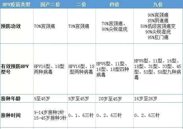 中山四价宫颈癌疫苗一针多少钱?