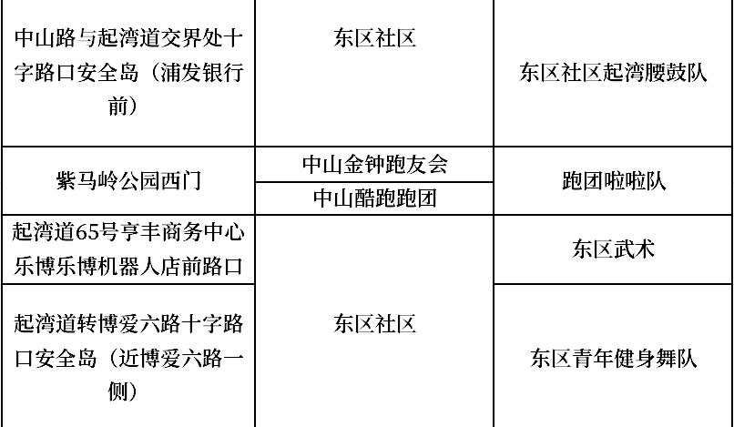 2019中山国际马拉松加油助威点