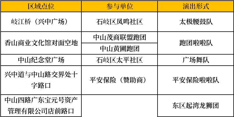 2019中山国际马拉松加油助威点