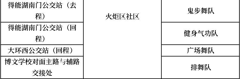 2019中山国际马拉松加油助威点