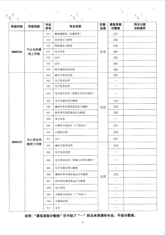 2019中山市中职类学校专业补录录取分数线