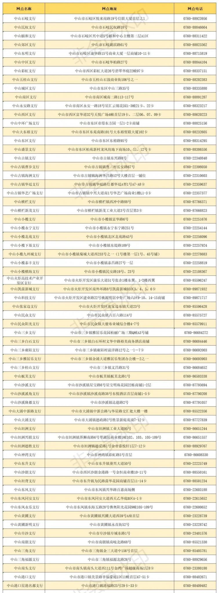 中山中国农业银行位置查询