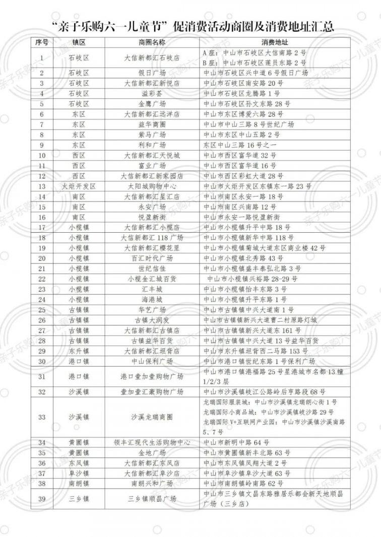 2020中山六一儿童节消费券(时间 使用 领取方式)
