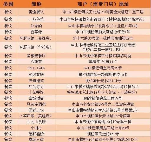 2020中山市横栏惠民消费券哪些店可以用