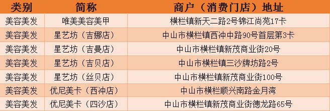 2020中山市横栏惠民消费券哪些店可以用
