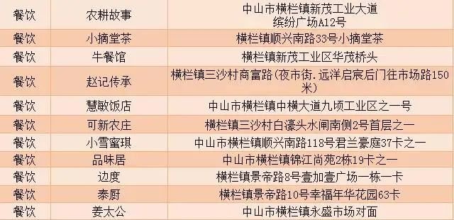 2020中山市横栏惠民消费券哪些店可以用