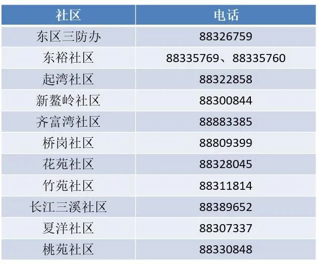 中山市东区应急避难场所（地址 电话）