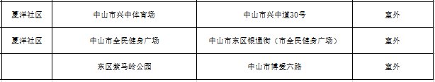 中山市东区应急避难场所（地址 电话）