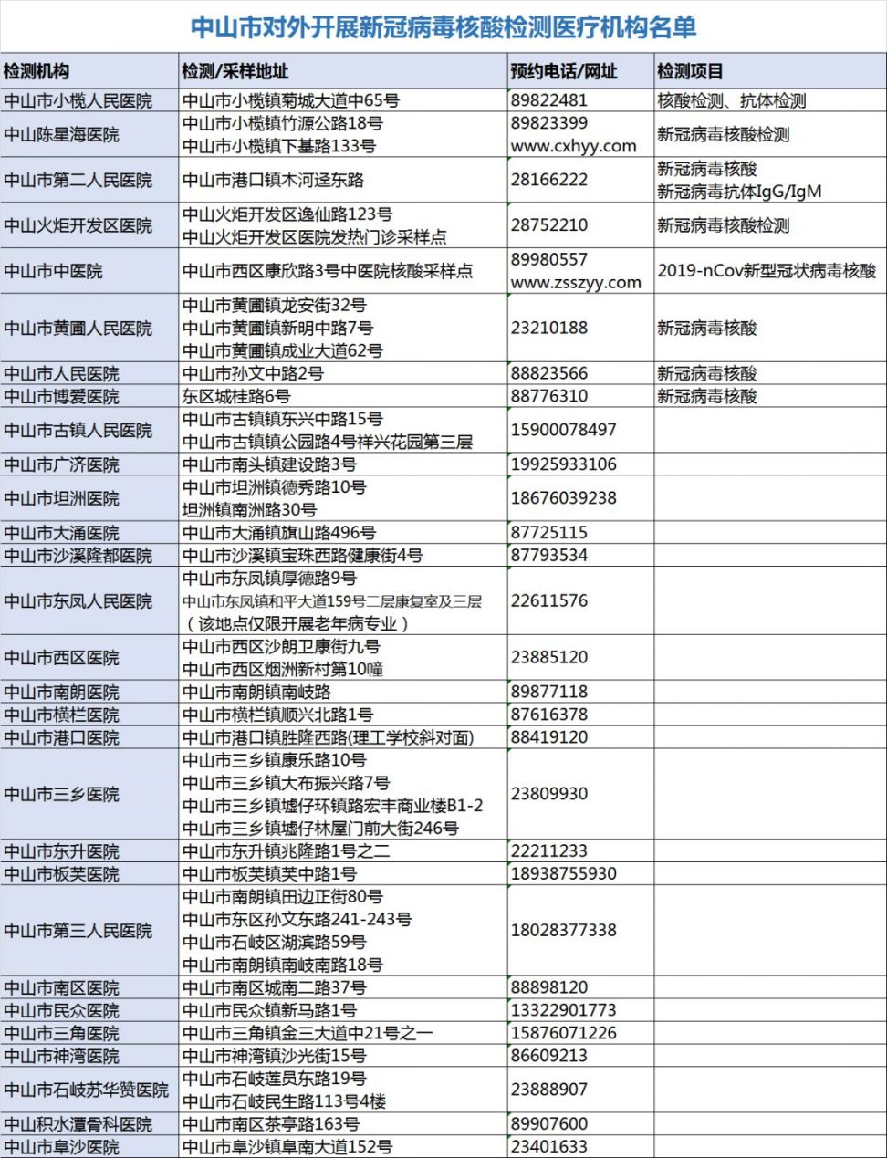 2021春节来广东中山要核酸检测吗