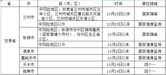 甘肃来中山防疫规定