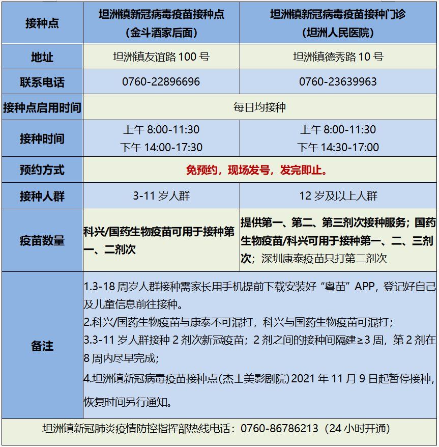 中山坦洲镇新冠疫苗第一针预约接种安排（持续更新）