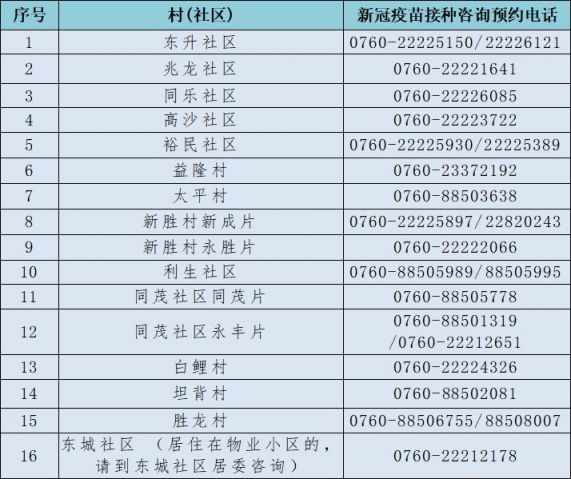 中山东升镇新冠疫苗第二针接种最新通知（持续更新）