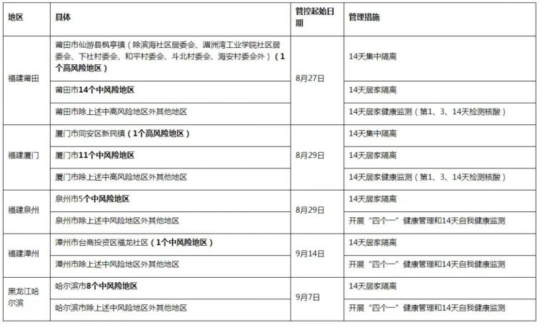 2021年国庆节来中山要做核酸吗？