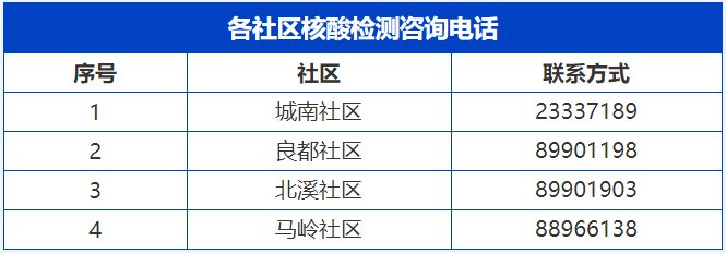 南区街道开展大规模核酸检测通知