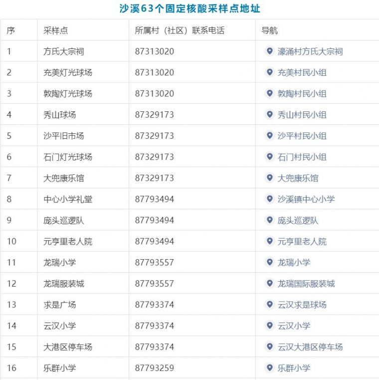 中山沙溪镇1月14日全员核酸检测安排