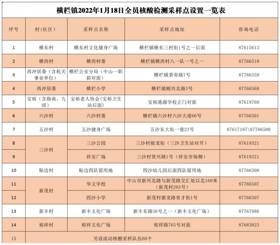 中山横栏镇1月18日大规模核酸检测地点