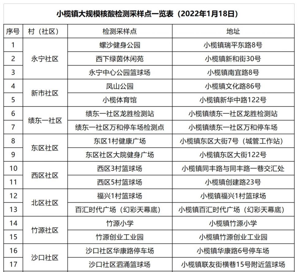 中山小榄全员核酸检测采样点（地址 电话 时间）