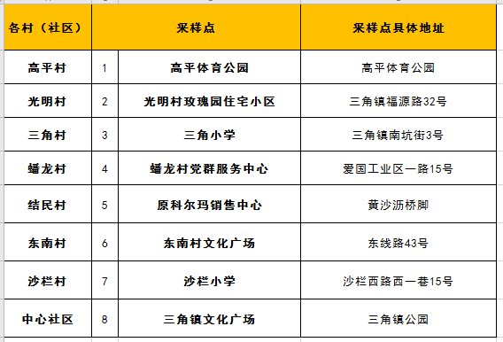 中山三角镇大规模核酸检测最新消息（持续更新）