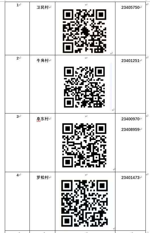 2022中山阜沙返乡人员登记报备指引（时间 入口 方式）