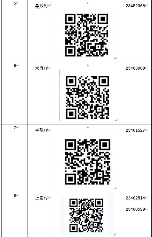 2022中山阜沙返乡人员登记报备指引（时间 入口 方式）