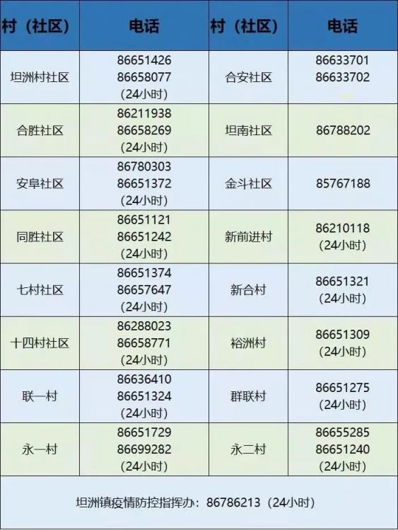 2月28日中山坦洲全员核酸检测安排