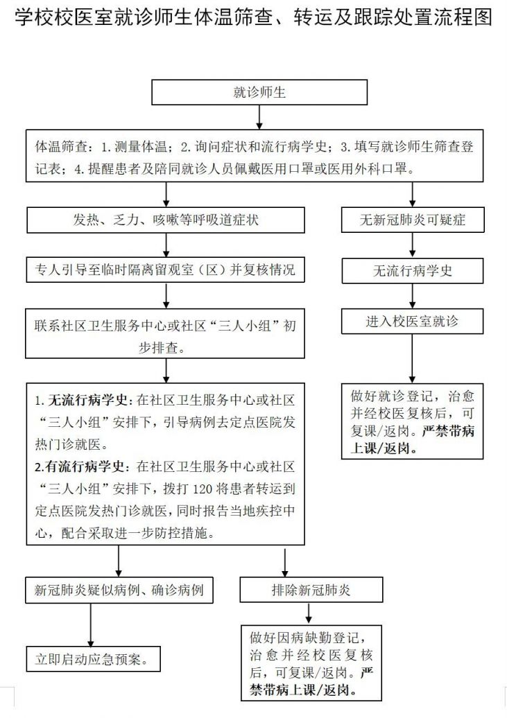 中山学校新冠肺炎疫情防控流程图