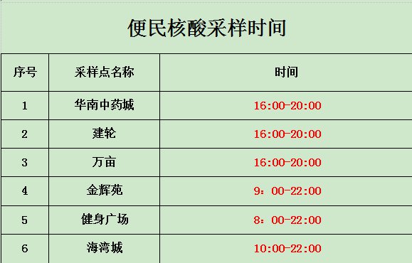 中山翠亨新区全员大规模核酸检测去哪里做？