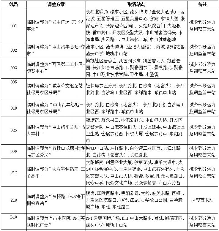 3月18日起中山火炬开发区公交线路暂停营运