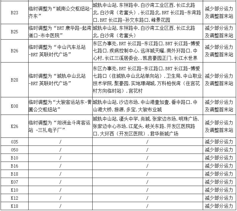 3月18日起中山火炬开发区公交线路暂停营运