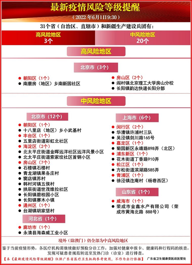 全国疫情风险等级最新消息(持续更新)