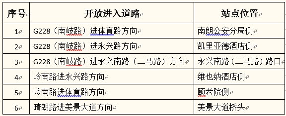 肺炎疫情期间中山市南朗封路(时间 路段)